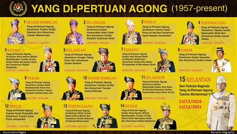  Det Yang di-Pertuan Agong av 1965: En Tidsresa till den Moderna Islamiska Staten i Malaysia